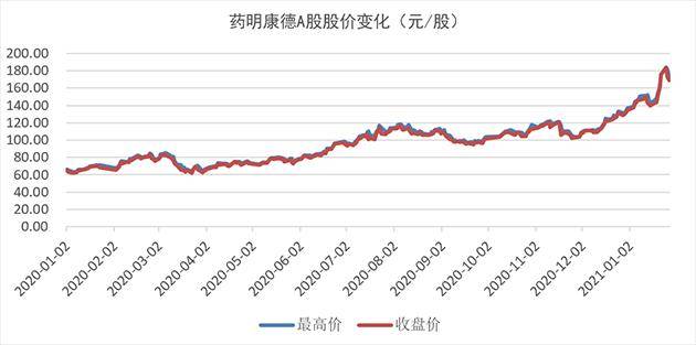 无锡药业“2021年新攻势”历史高点背后的制度占领