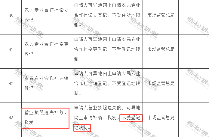 3月1日起營業執照大變經營範圍企業名稱新公司記賬報稅新規更重磅的是