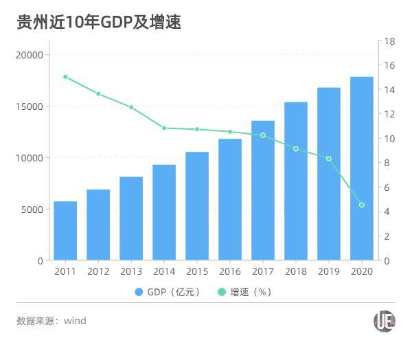 最新gdp排名_2020世界gdp排名最新