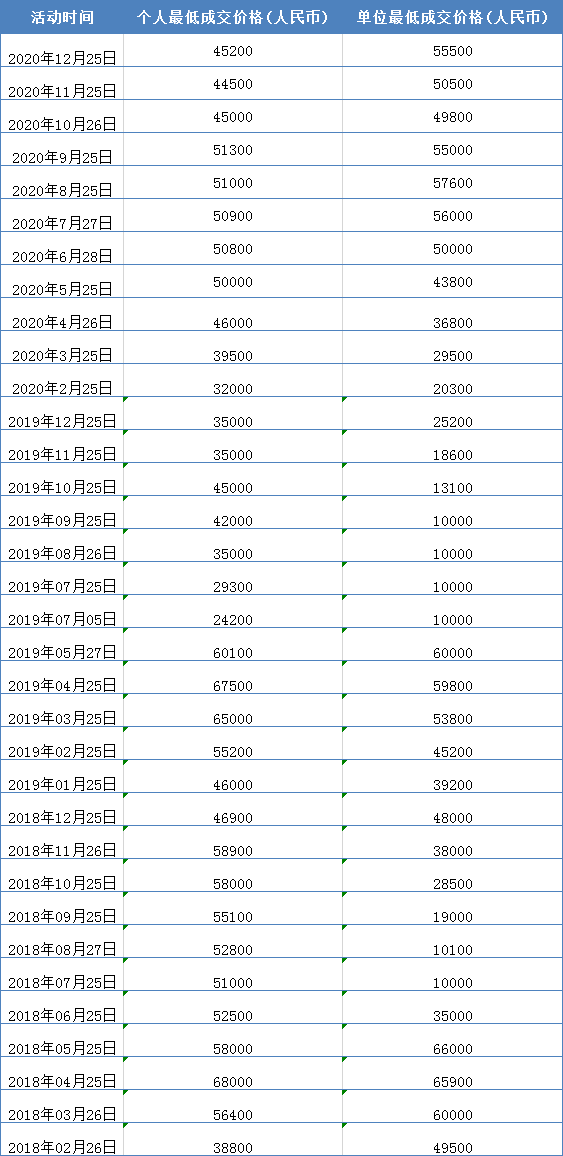 人均价是什么意思_蚌人是什么意思(3)