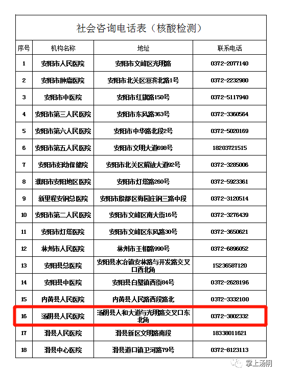 安阳人口有多少2021_安阳常永芳有几个