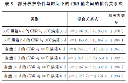 srx聚合物穩定級配碎石強度的影響因素