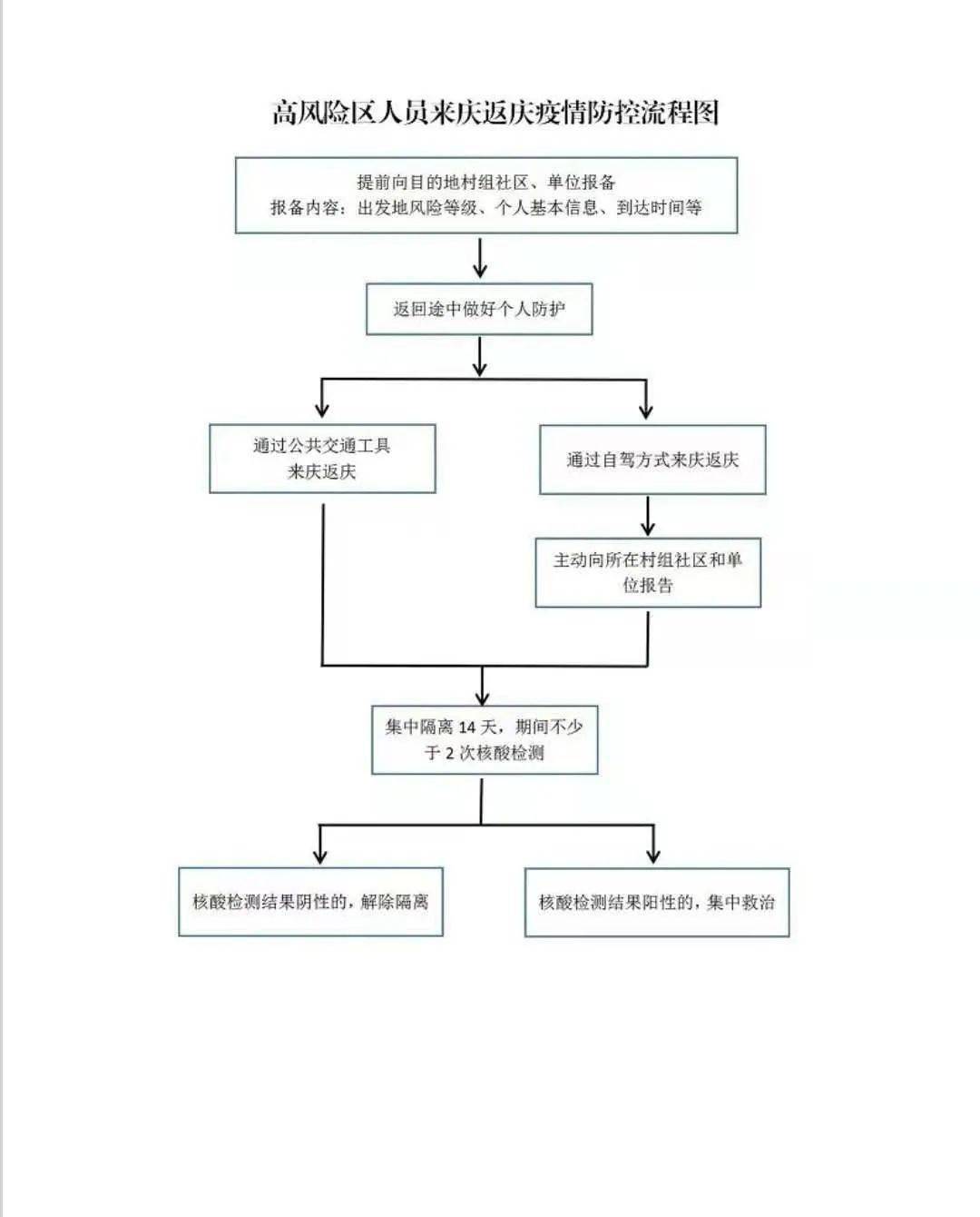 人口一通_乐一通