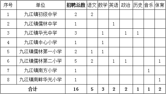 佛山市南海区九江镇常住人口_佛山市南海区地图(3)