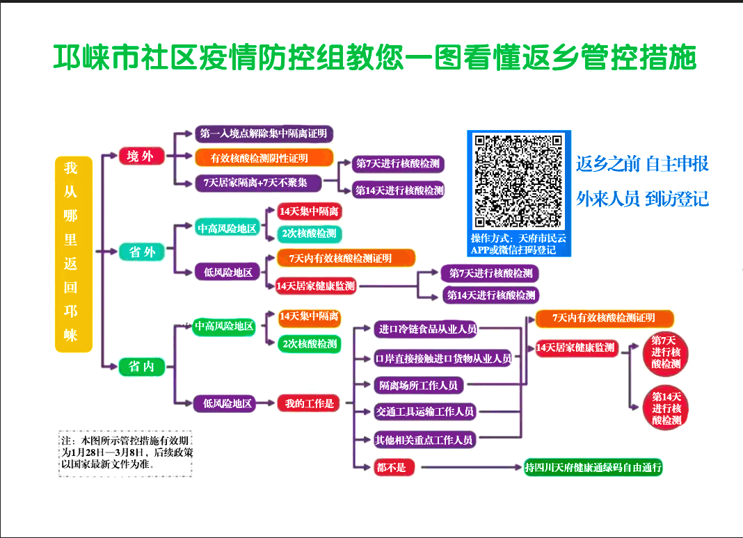 邛崃人口2021_2021邛崃冉义(3)