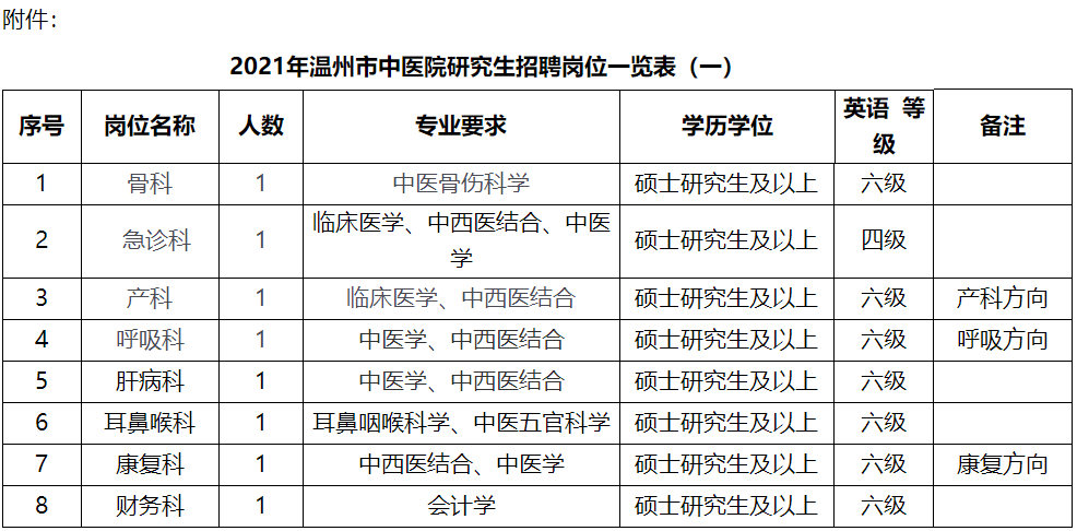 温州市公布2021年gdp_18省份公布一季度GDP增速 这6个省市跑赢全国,湖北暂列第一(3)