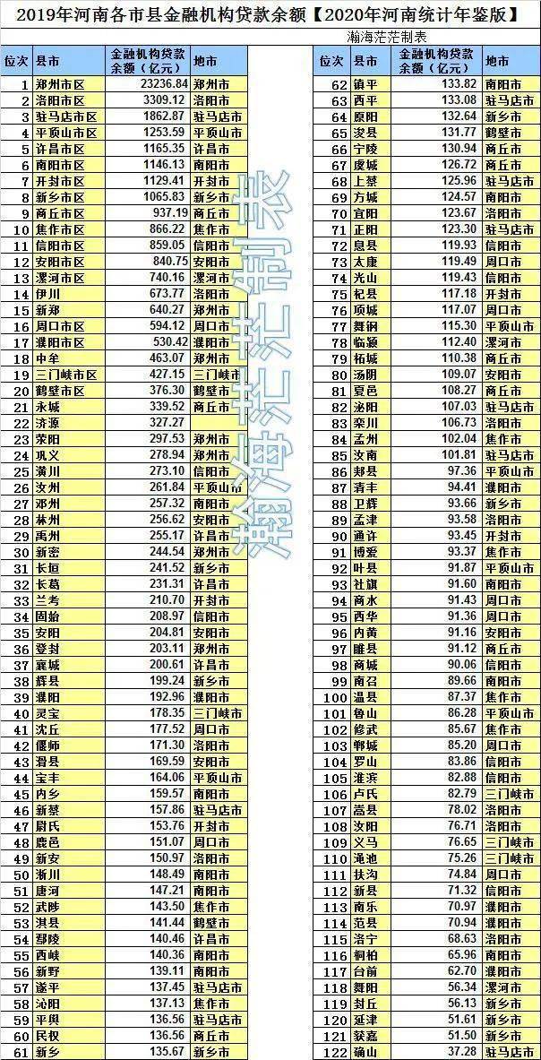 河南省经济总量规模均位居全国_河南省地图(3)