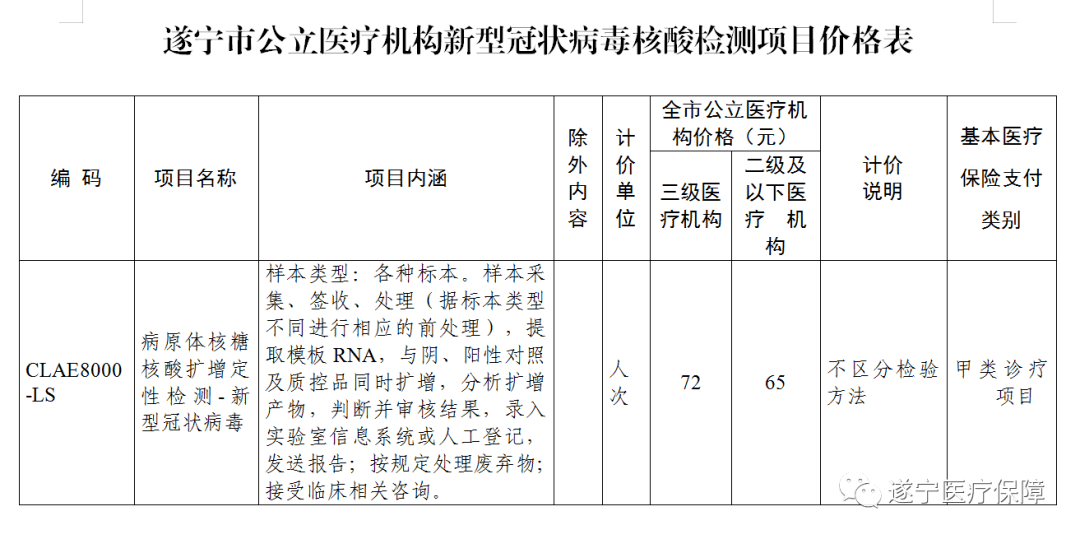 遂寧市公立醫療機構新型冠狀病毒核酸檢測項目價格表