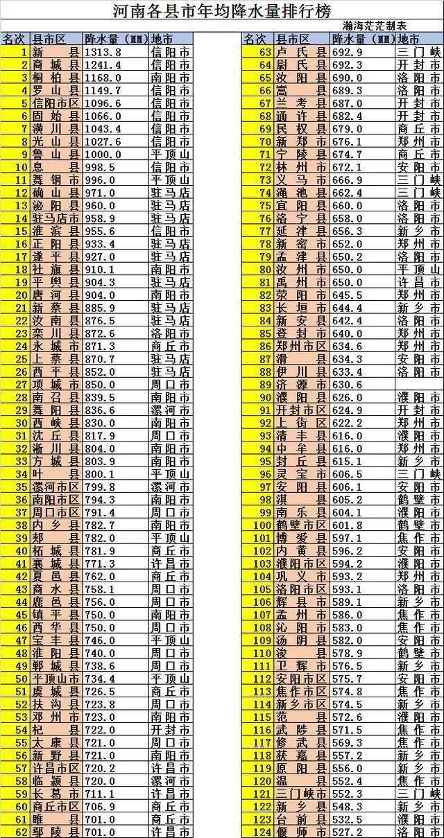 河南158县市区GDP_河南周口市市区图片(3)