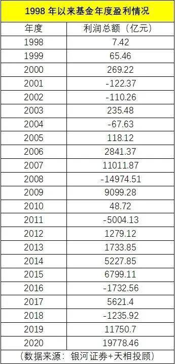 公募基金规模排名_公募基金图片(2)