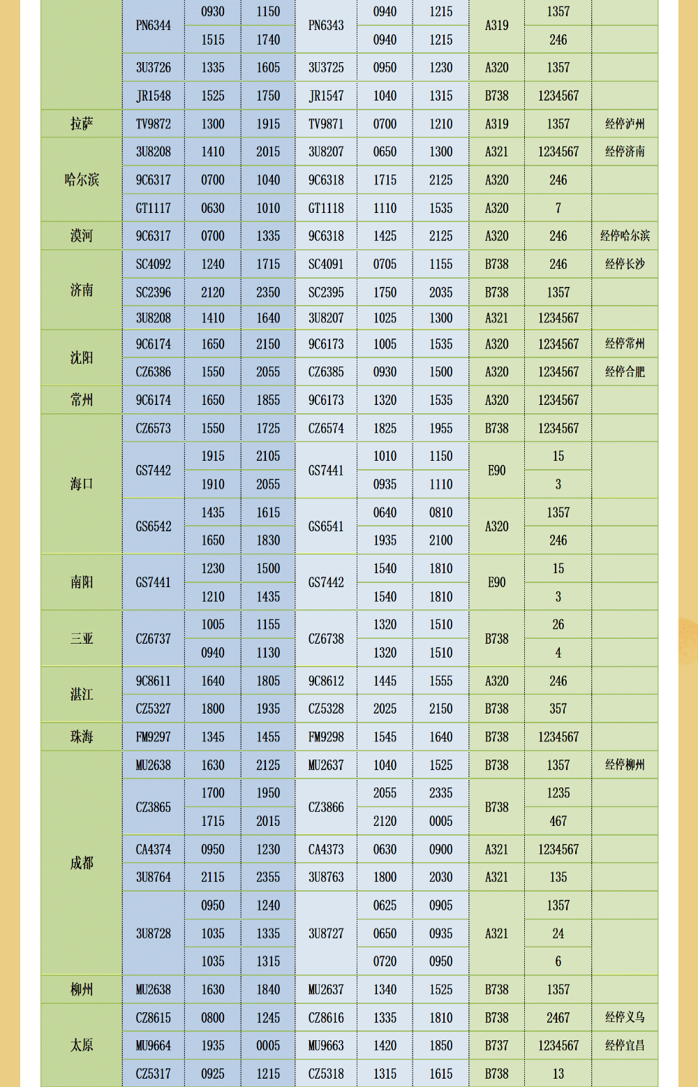 2021汕頭春運攻略航空客運篇潮汕機場開啟春運保障最全信息看這裡