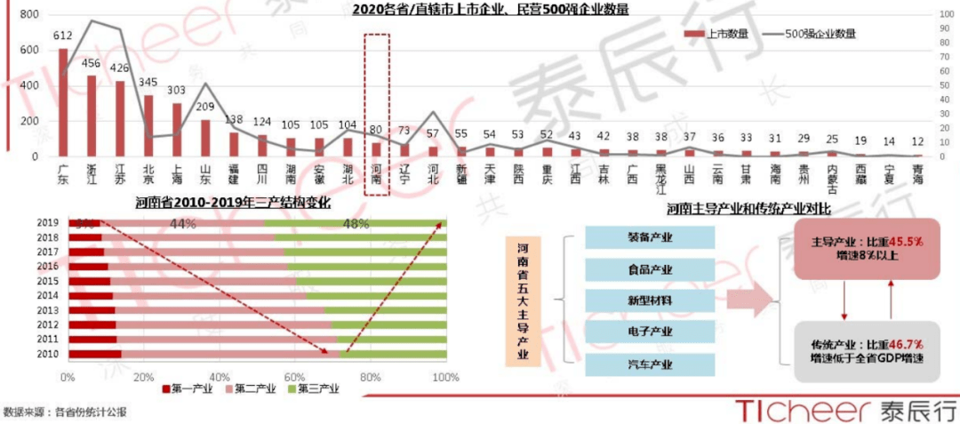 怎么按收入和支出算GDP_首 页 哈密市伊州区政府网(2)