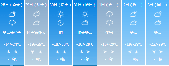 扶沟24小时天气预报今日情况