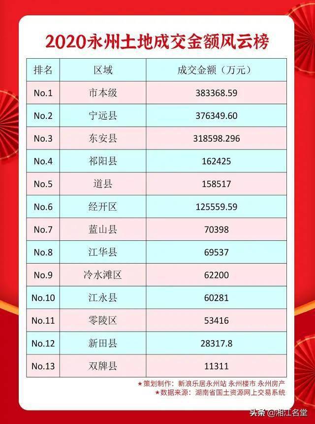 湖南永州道县2020年gdp_1月份永州外贸进出口总值9.2亿元 为历史同期最高水平(2)