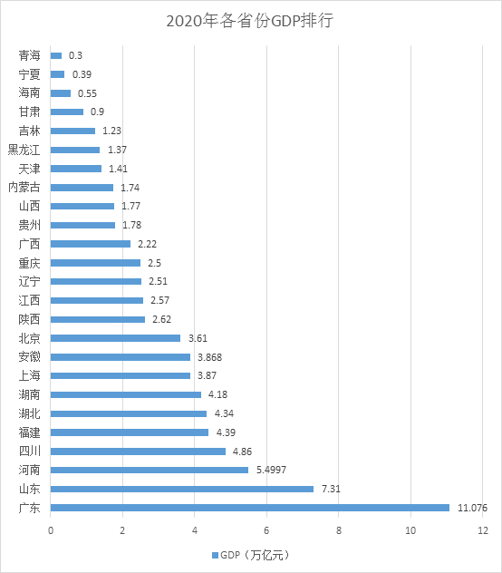 2020一季度我国gdp同比下降_2020年我国gdp总值(2)