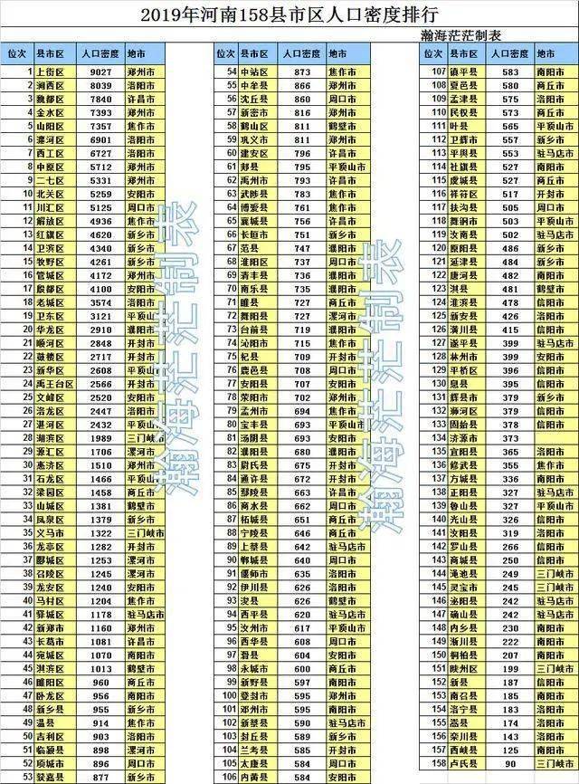 长葛市人口_千万别出门 最新 长葛排查出武汉流入人员1877人 新增25人