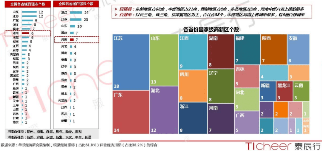 2020gdp全国机场吞吐量排名_gdp排名2020全国排名(2)