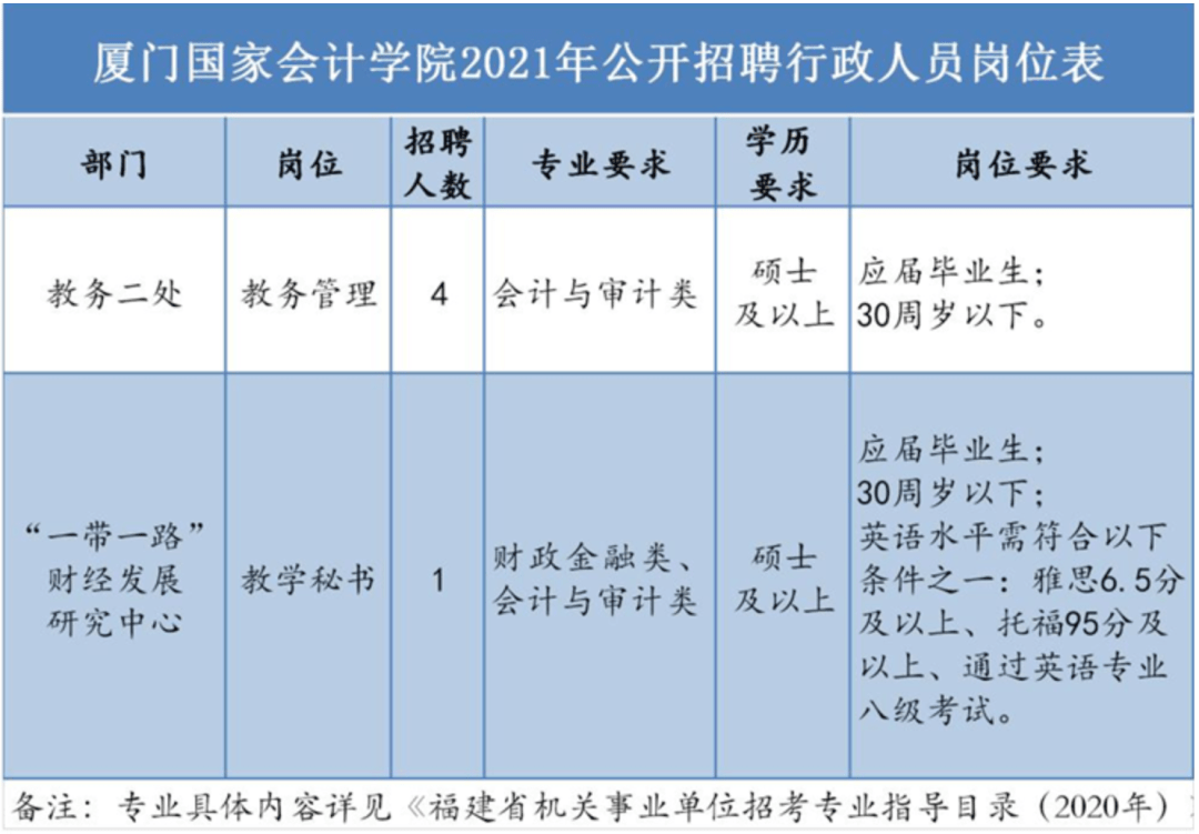 行政招聘要求_兰州事业单位招1128人,还不限户籍(2)