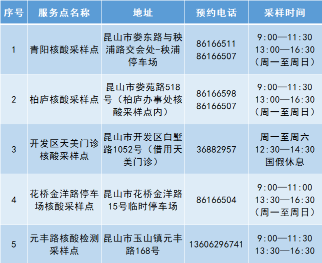 花桥人口2021_人口普查(3)