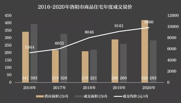 洛阳偃师gdp2021_目标公布 2021,洛阳能否冲击二线城市