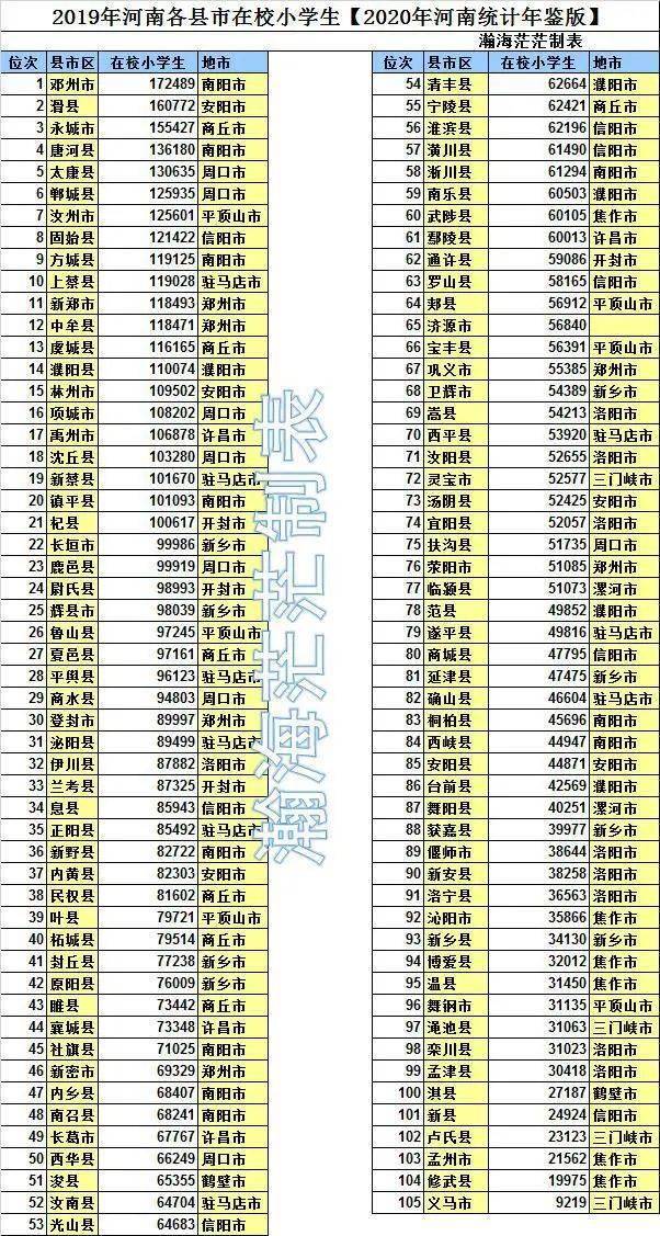 永城市人口数量_2018年永城总人口157.60万人,永城向北还能发展多远