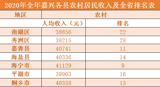 桐乡人均收入_桐乡凤凰湖