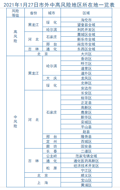 藁城和南宫gdp_2018年第一季度石家庄各区县GDP排名出炉(3)