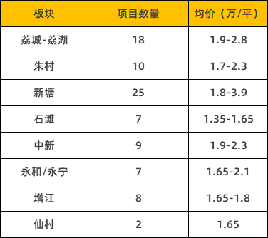 2021增城gdp有多少呢_记录 广东模式 的山东借鉴(2)