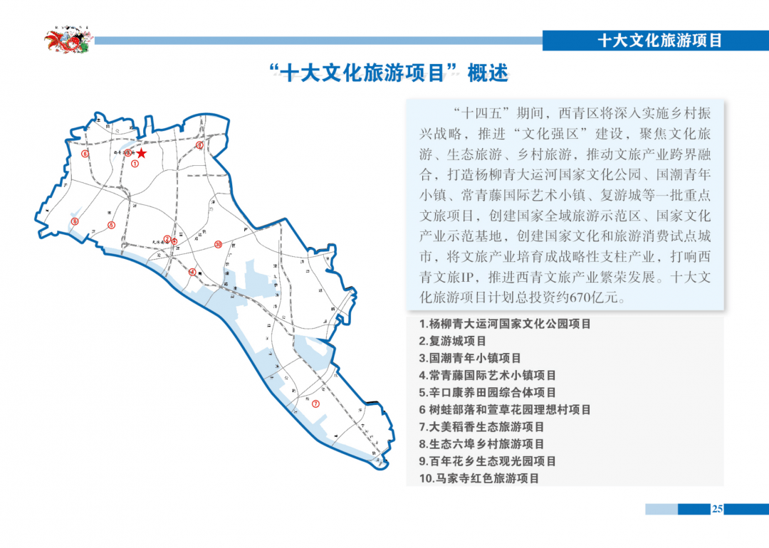 天津市西青区2019年经济总量排名_天津市西青区地图(2)