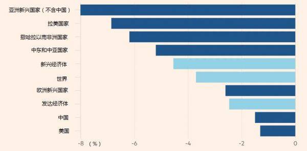 imf预测美国2021年gdp_中国gdp超过美国预测