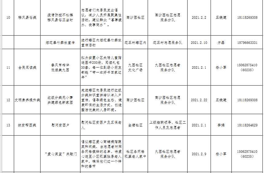 高邮gdp_高邮咸鸭蛋(2)