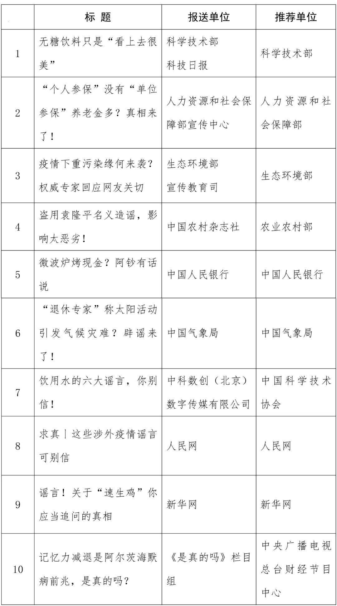 南宁2020人口普查上网填表_南宁有多少人口2020年