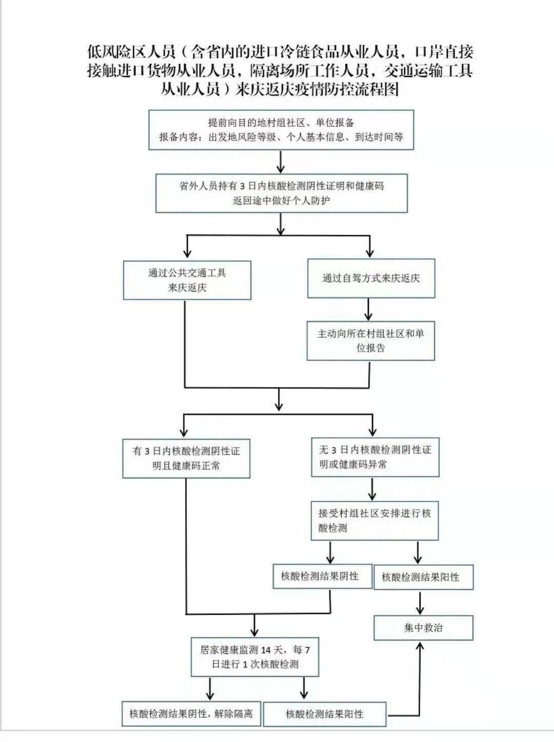 人口一通_乐一通