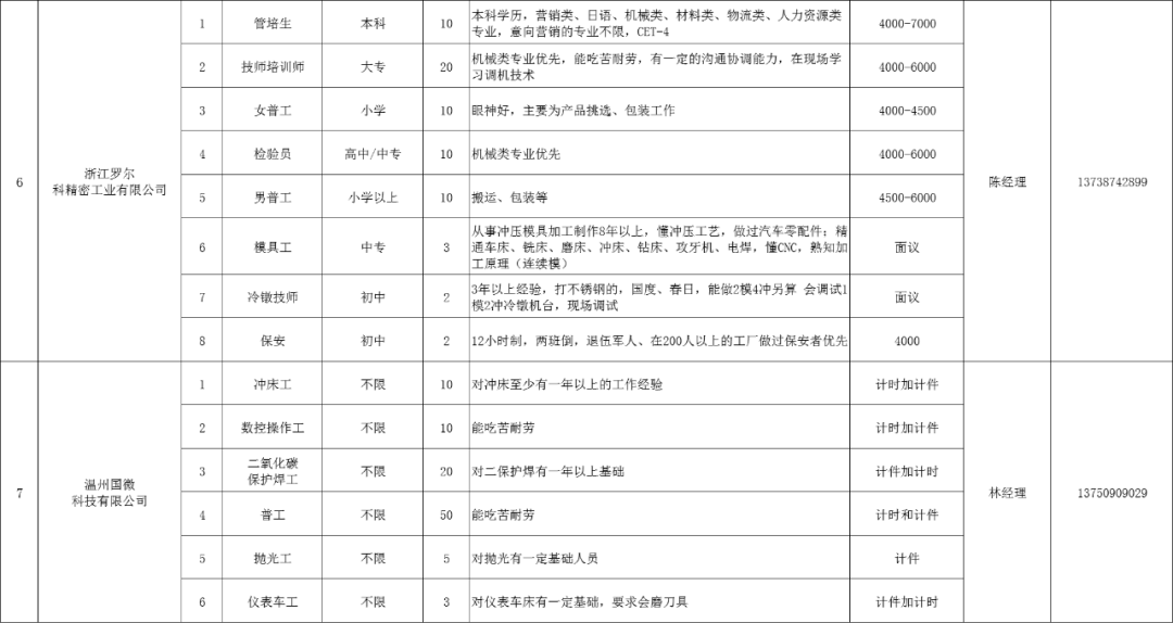 瓯海区招聘_2020年温州市瓯海区事业单位公开招聘工作人员公告(5)