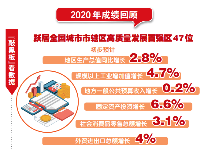 2020新会gdp_2020年GDP30强城市落定 凭什么是它们