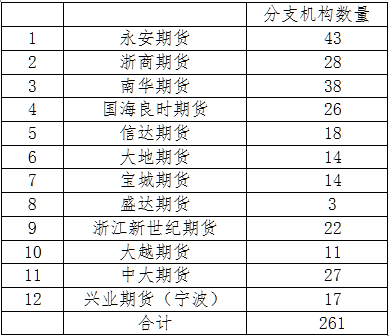 2017期货公司排名_期货公司排名图片(2)