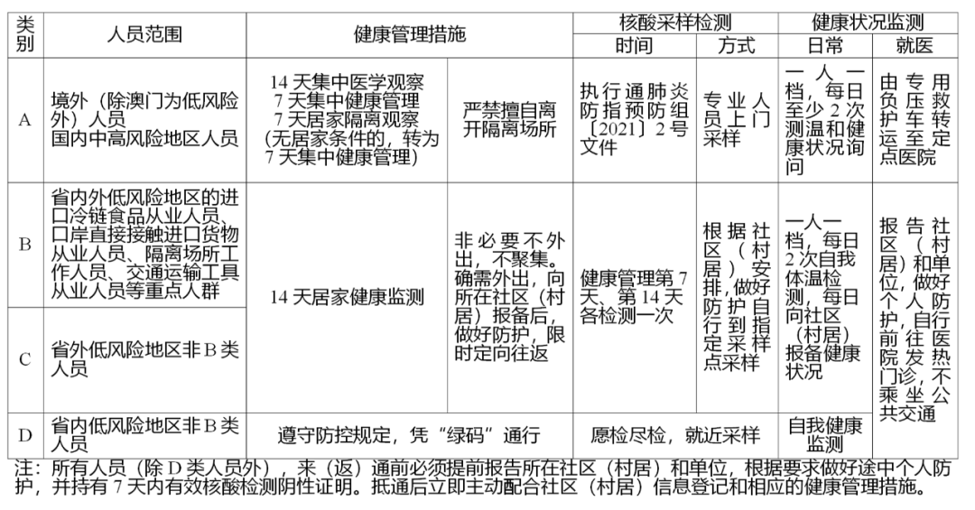 最新回应 江苏多地明确返乡细则