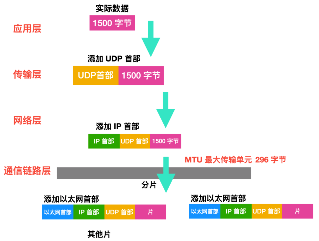 gdp转移到细胞质的作用_GDP仅差23亿元 2020年重庆会超越广州吗(3)