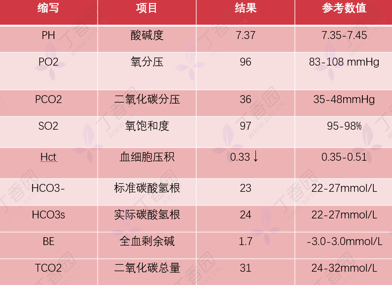 糖尿病患者尿蛋白陽性是糖尿病腎病還是感染2個病例教你辨別