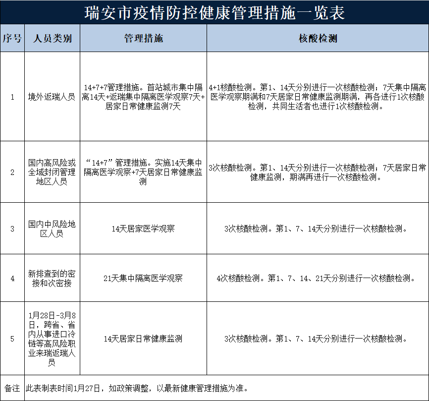 口岸直接接觸進口貨物從業人員,隔離場所工作人員,交通運輸工具從業