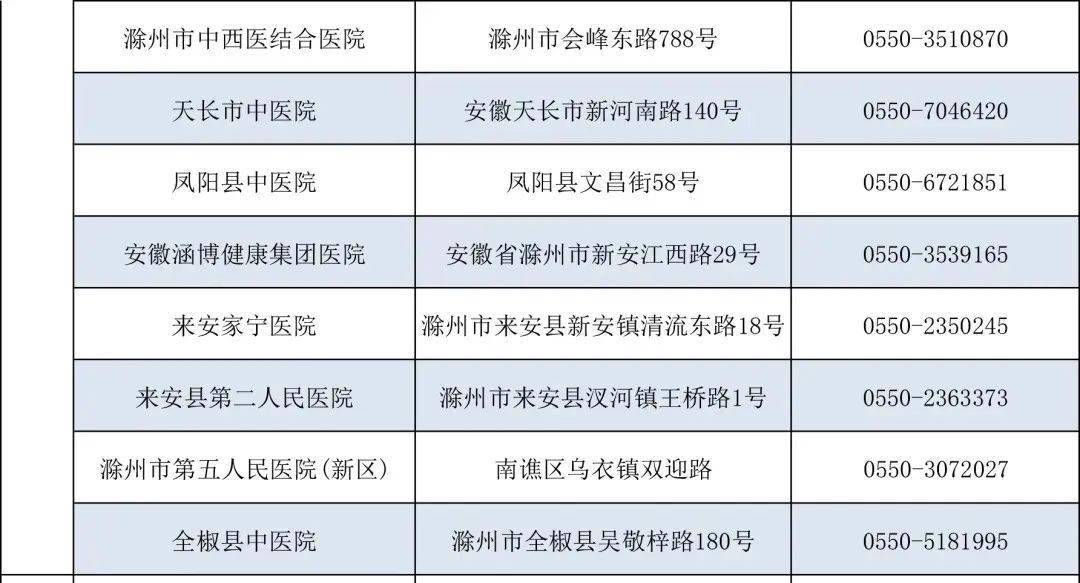 滁州gdp2020核酸_滁州西涧图片(2)