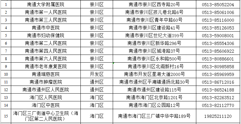 人口的类别_人口普查(2)