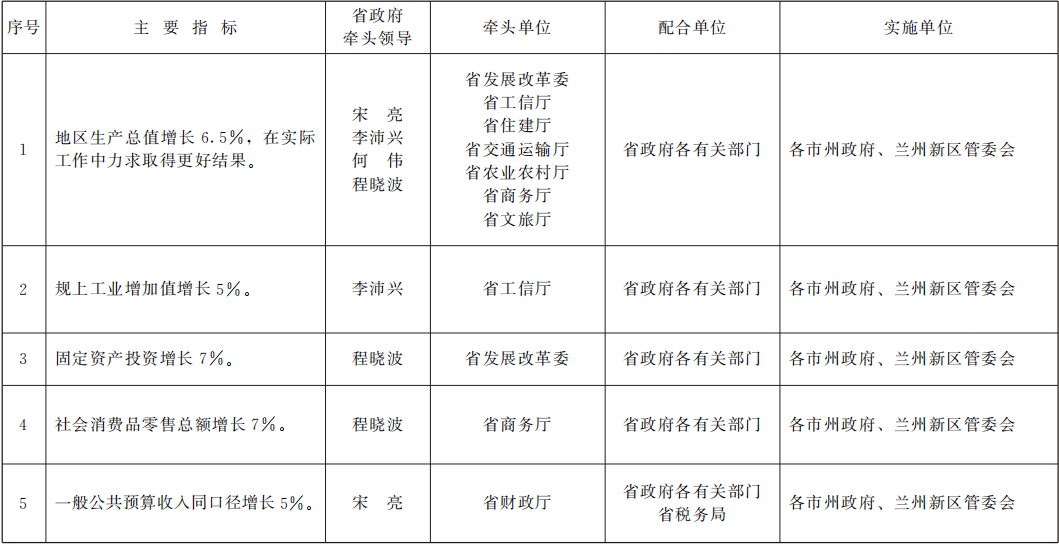 2021年1月各省gdp_2020年各省gdp