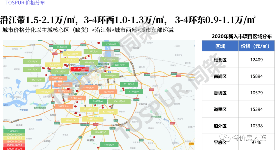 吉林省2020各市经济gdp_吉林省gdp增速图(2)