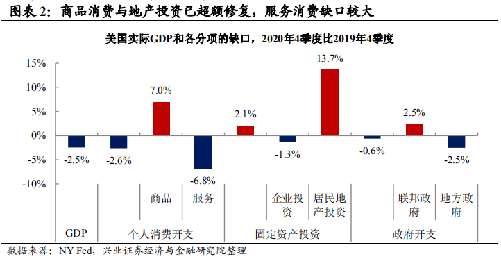 2020青山区gdp_青山滨江商务区主要集聚综合办公(3)