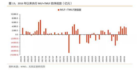 孙彬彬：资金面骤然变紧 央行行为导向有新变化？(图10)