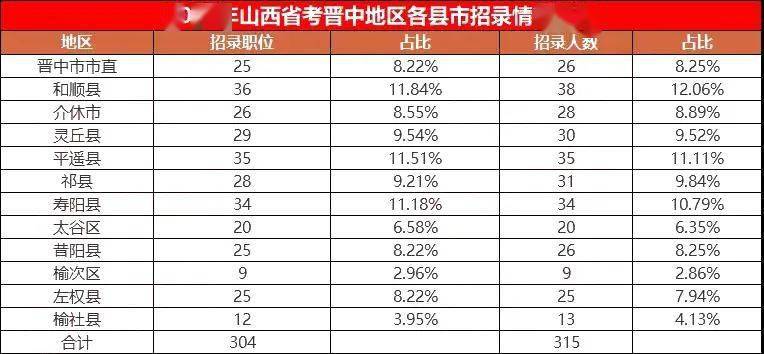 2021山西省各市gdp(3)