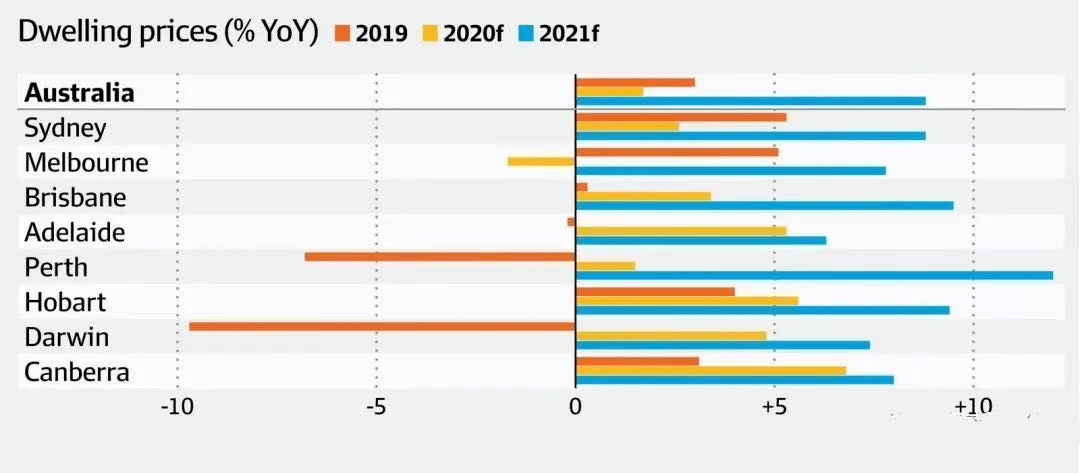 悉尼人口 2021_2021悉尼地产怎么看