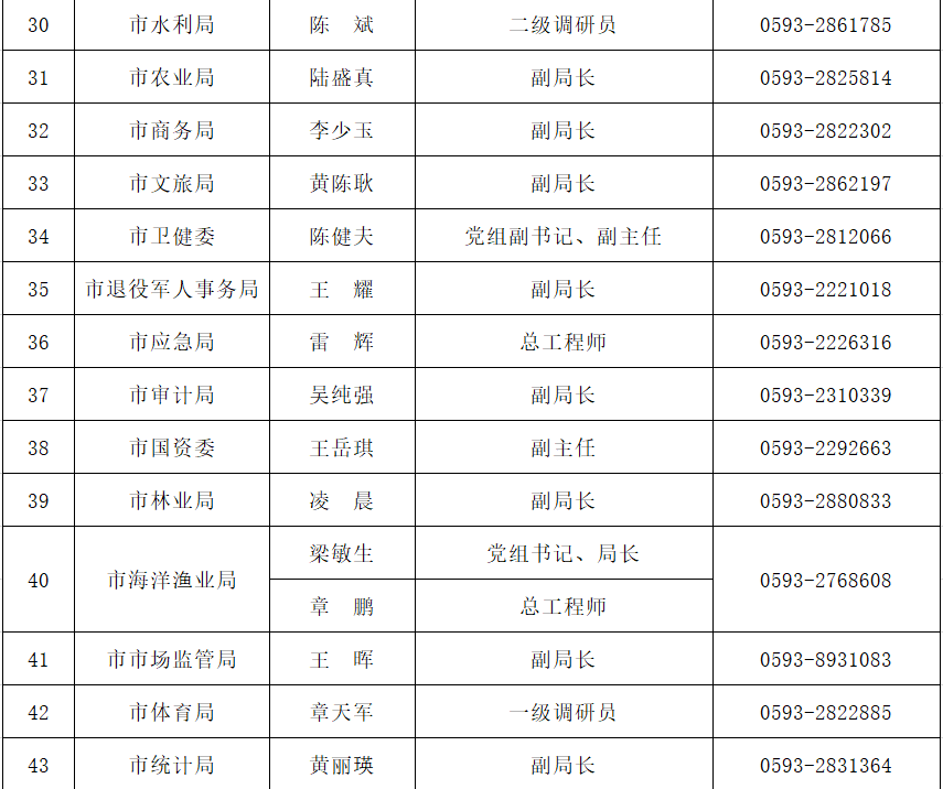 宁德市人口2021总人数_宁德市地图