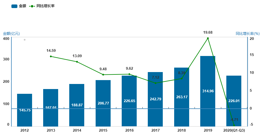 有没有什么办法可以提高销售额 52e8c524922949e8892e3128de213c45.png
